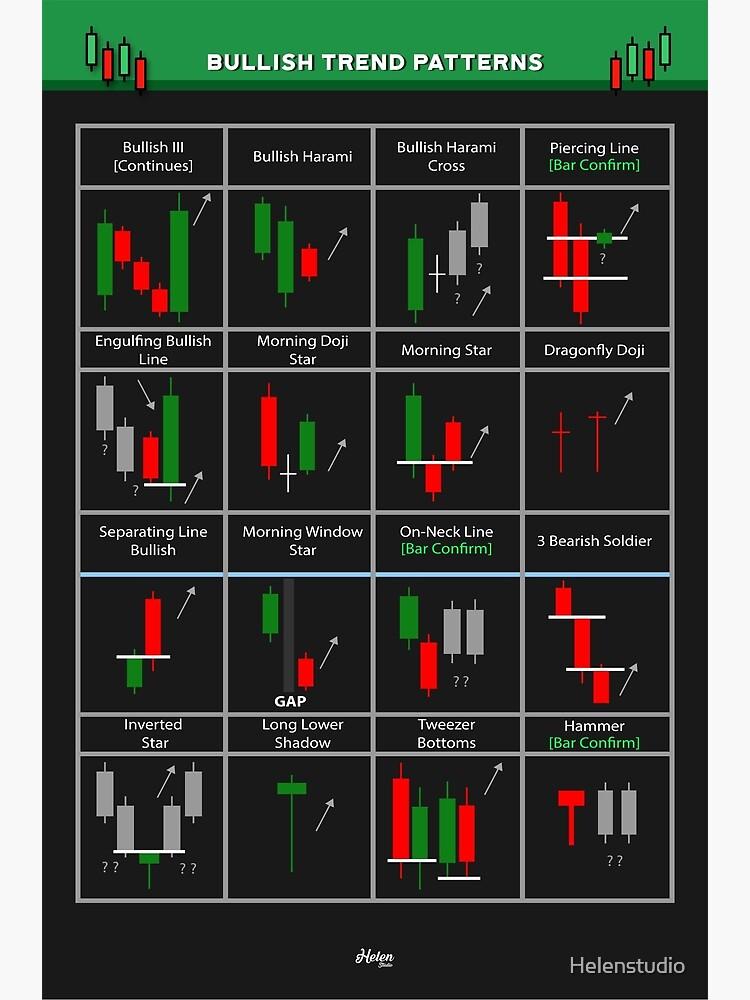 Utilizing Technical Analysis Tools for​ Intraday Trading Success